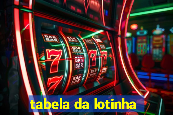 tabela da lotinha